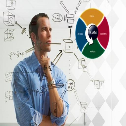 Investigación de Incidentes utilizando el Método ICAM de Modelo Causal de J. Reason